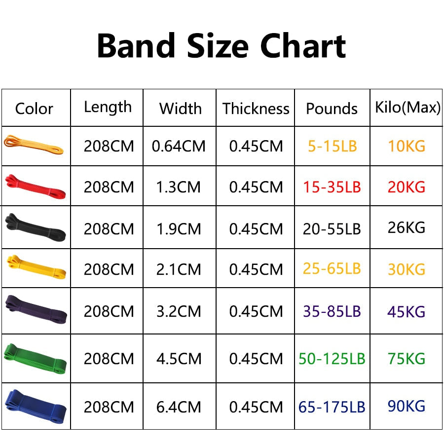 Heavy Duty Latex Resistance Band